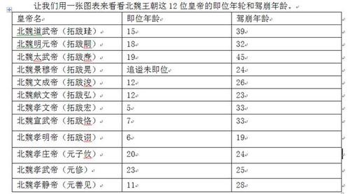 中国历史朝代时间顺序游戏截图
