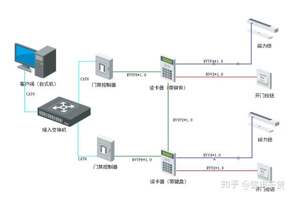 门禁开关失灵了的原因缩略图
