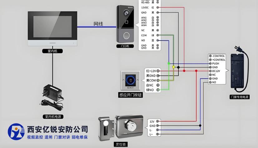 楼宇对讲接线视频缩略图