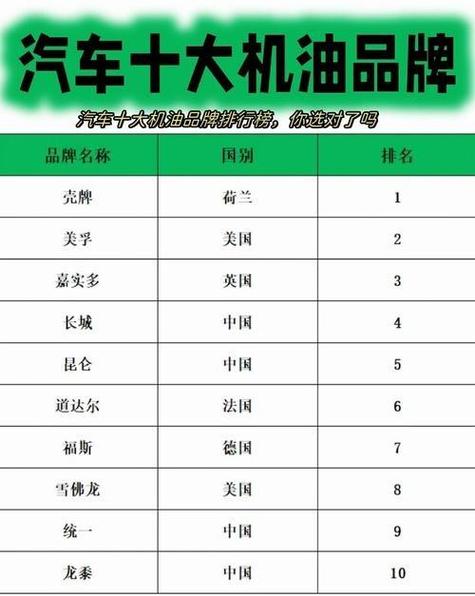 全球十大机油品牌排行榜缩略图