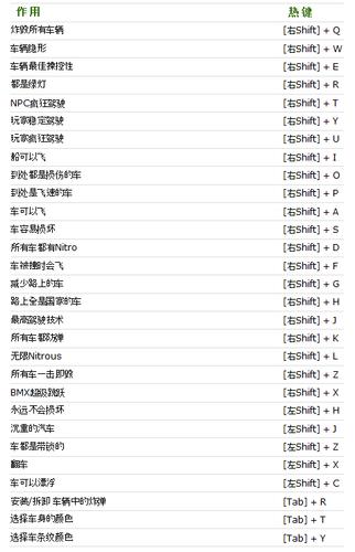 gtasa 秘籍缩略图