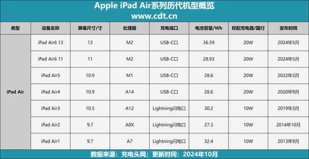macbookair型号一览表缩略图