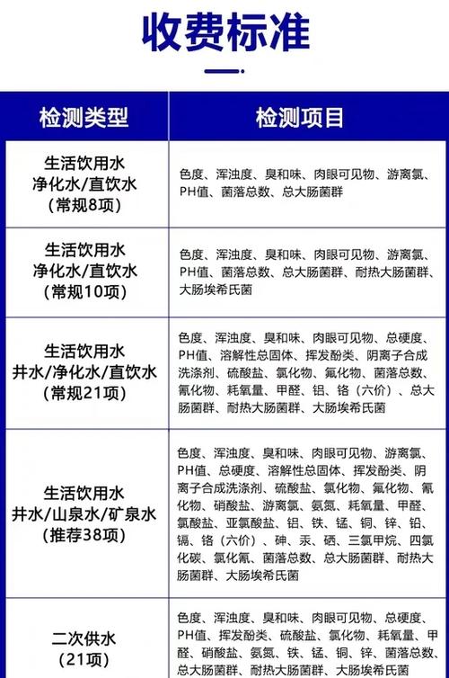 水质检测一次多少钱缩略图