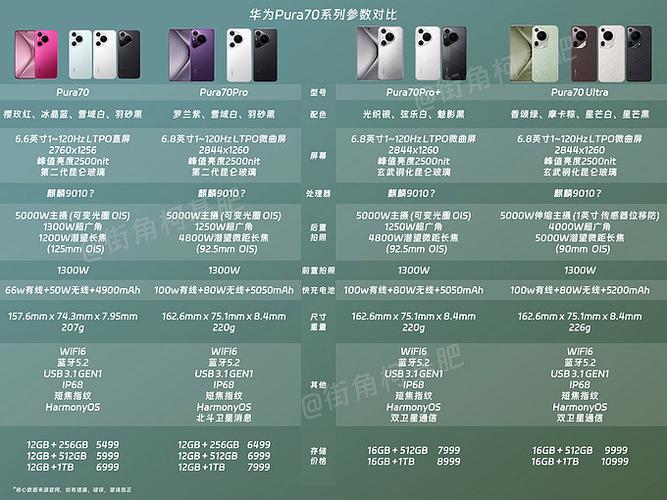 手机机型对比缩略图