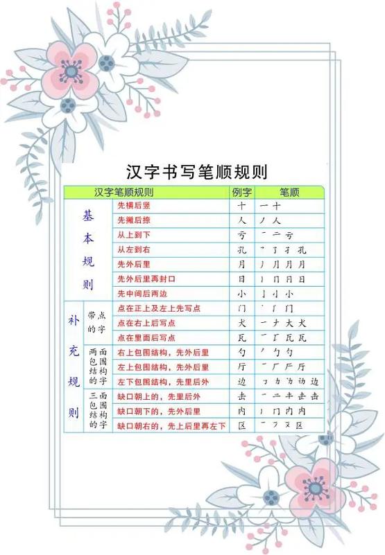 笔画输入法教程口诀缩略图