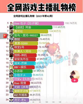 全网主播排名缩略图