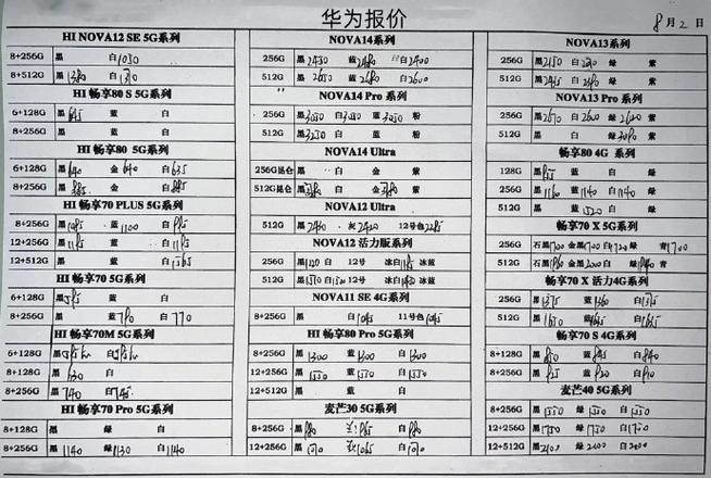 华为所有型号手机图片及价格缩略图