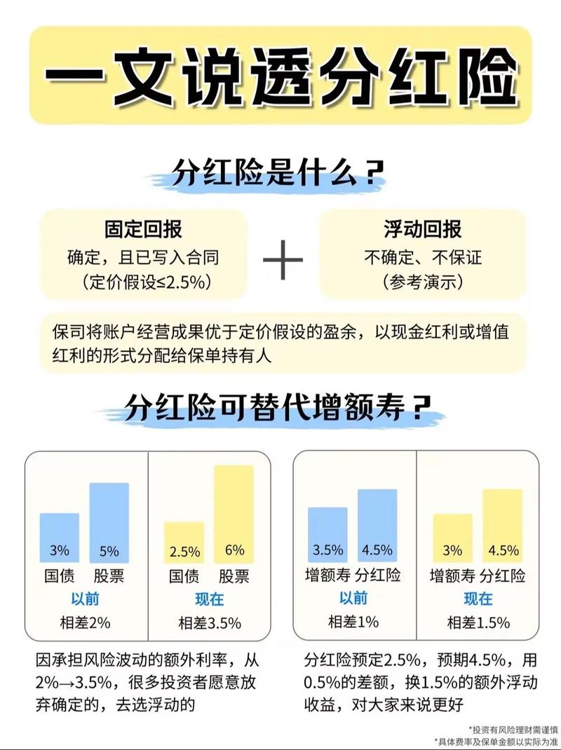 人寿保险分红型怎么查分红缩略图