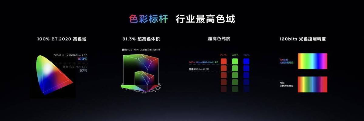 解决电视颜色发蓝的步骤游戏截图