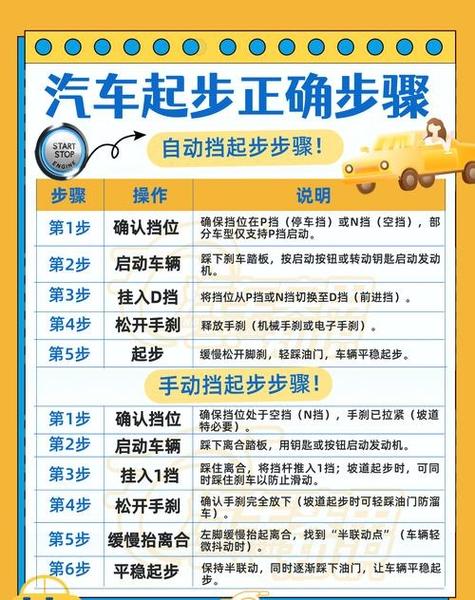 电动车怎么起步正确步骤缩略图