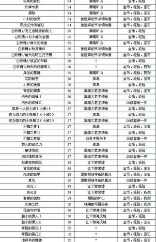 支线任务有哪些缩略图