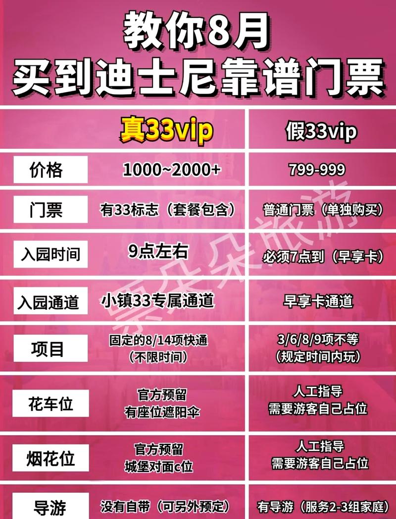 迪士尼门票多少钱一张游戏截图