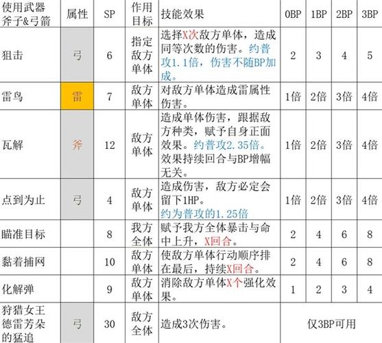 猎人所有技能介绍图缩略图