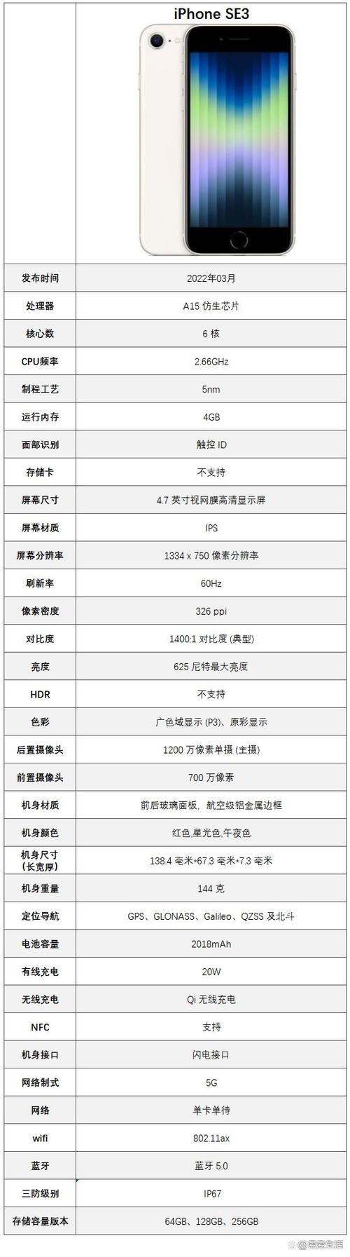 苹果se3配置参数游戏截图