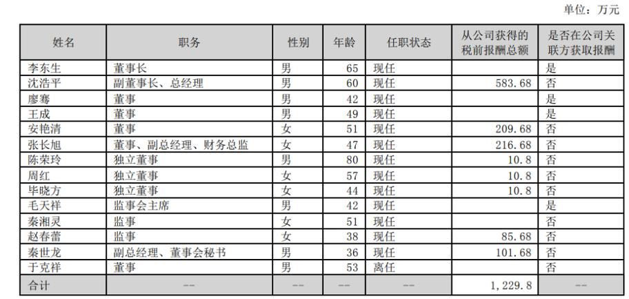 tcl集团员工待遇缩略图