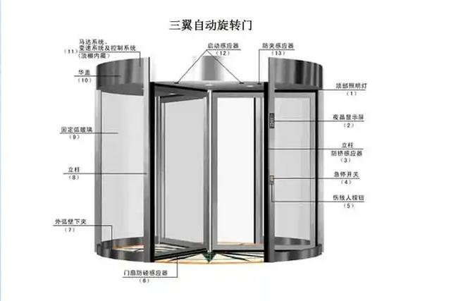 回旋门安装视频教程详细步骤缩略图