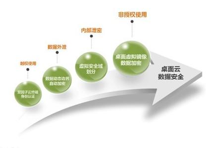 云存储安全吗缩略图
