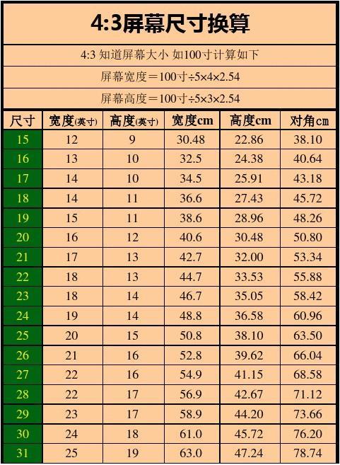 屏幕尺寸计算公式缩略图