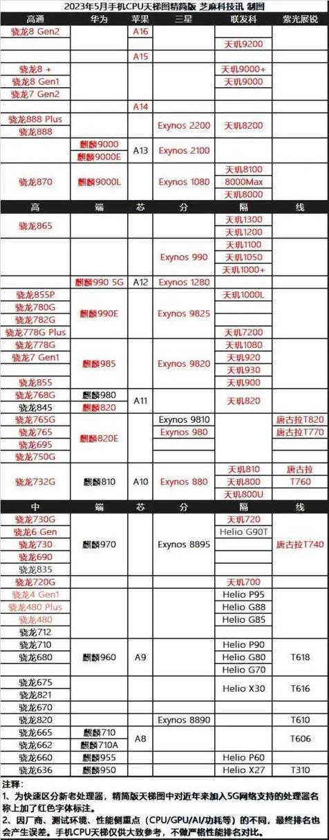 手机cpu多少度算高温缩略图