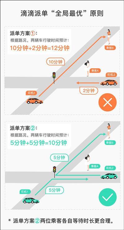 滴滴派单规则缩略图
