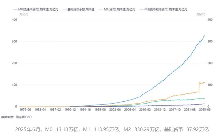货币乘数对货币供给的影响缩略图
