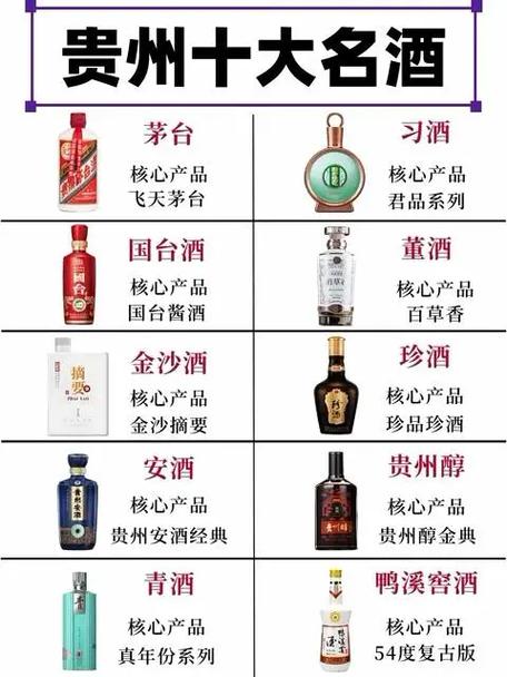 贵州酒排名前十位游戏截图