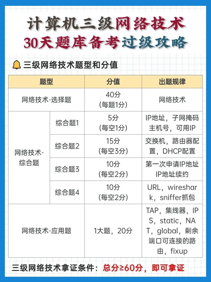 计算机三级考试试题游戏截图