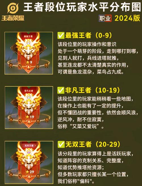 王者荣耀排位双排规则缩略图