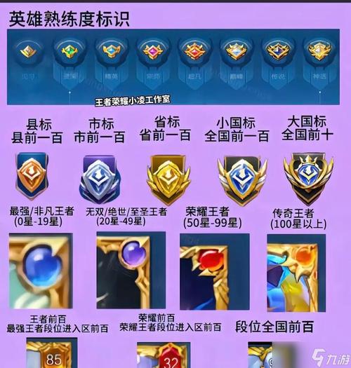 王者紫色熟练度至少要打几把缩略图