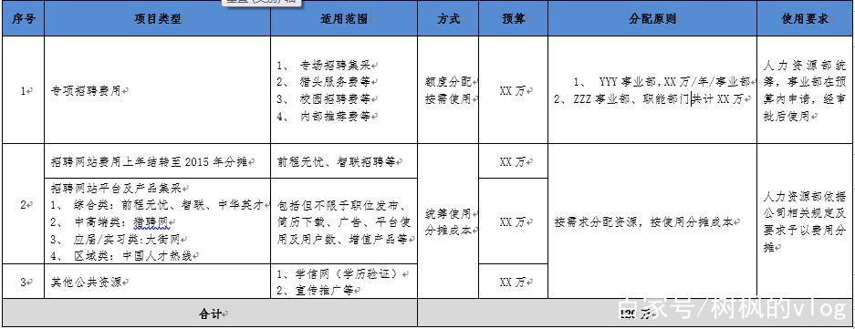 渠道费用是什么意思缩略图