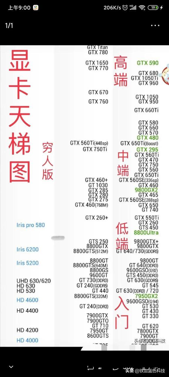 显卡矿卡排行榜缩略图