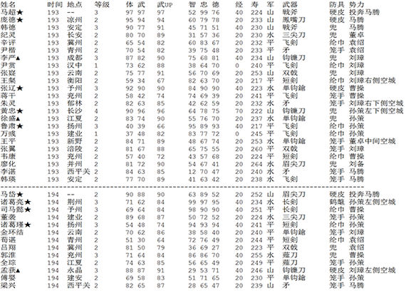 三国志ds3金手指代码缩略图