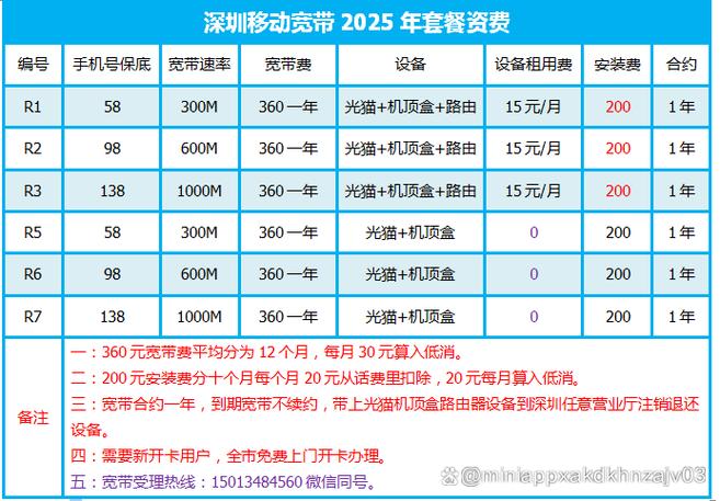 移动宽带套餐缩略图