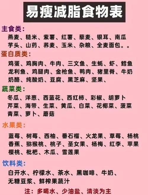 越吃越瘦的10种主食游戏截图