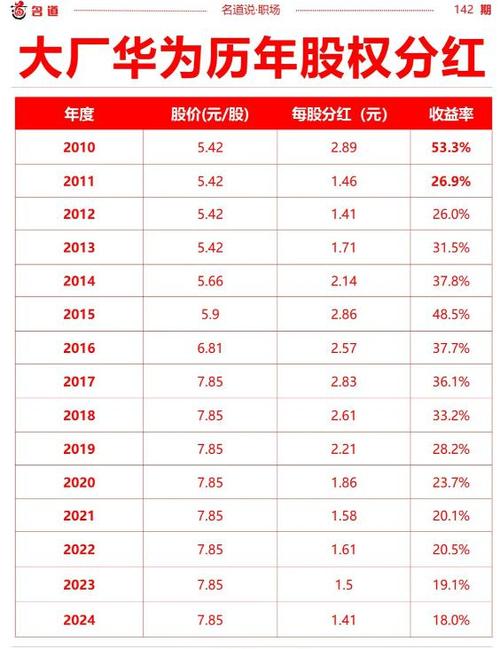 华为2025年分红什么时候发放缩略图