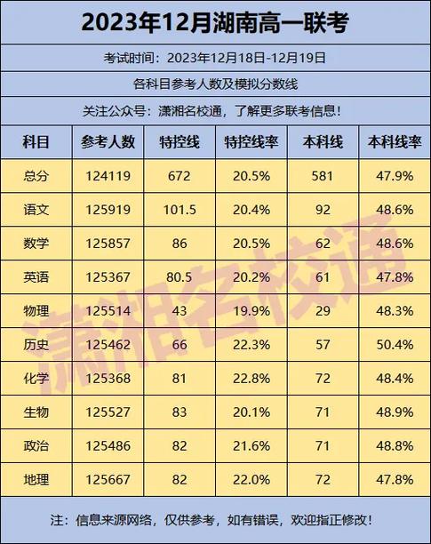 参加百校联考的学校缩略图