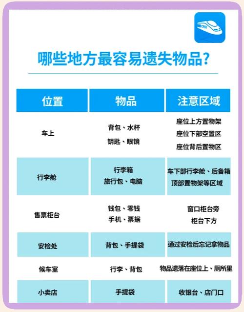 丢失东西怎么找缩略图