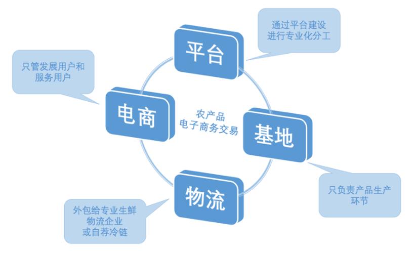 电子交易平台缩略图