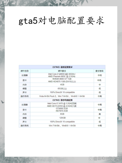gta5吃配置吗缩略图