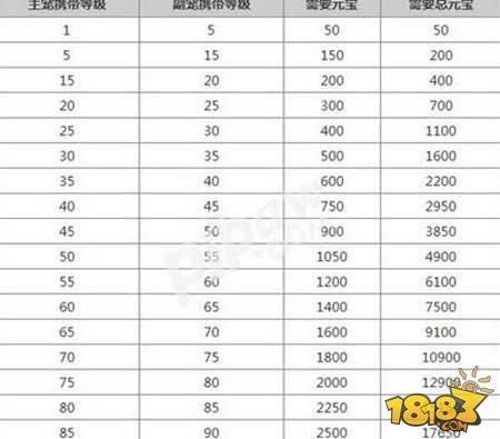 问道手游继承宠物要多少元宝缩略图