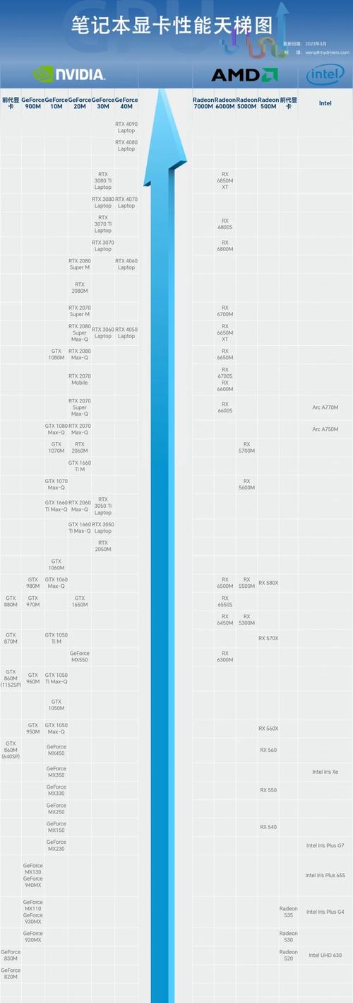 2023显卡性能排行榜缩略图
