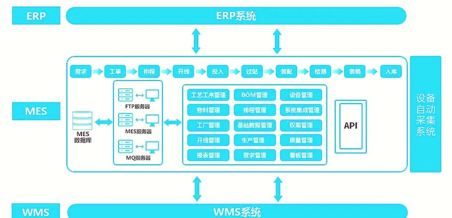 MES系统全称叫什么缩略图