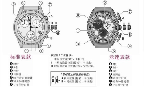手表使用教程缩略图