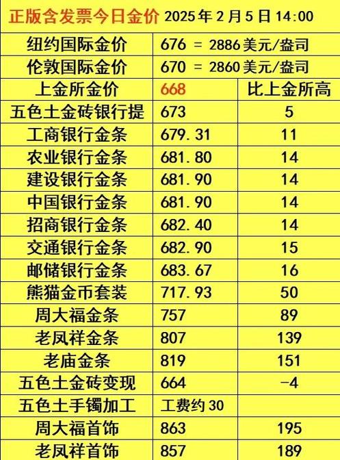 国内贵金属价格实时报价缩略图