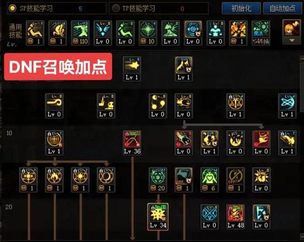 dnf全职业加点缩略图