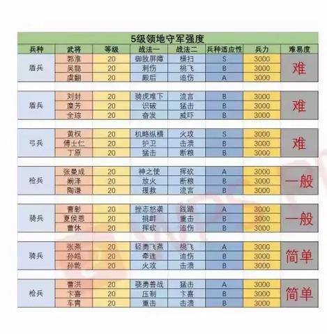 三国志战略版 五级地游戏截图