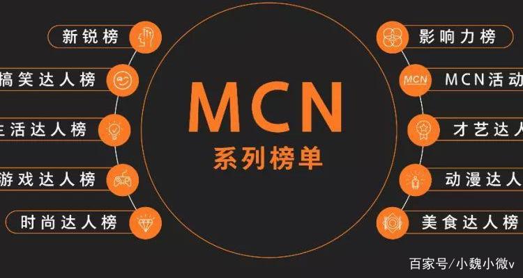 mcn公司是什么意思缩略图