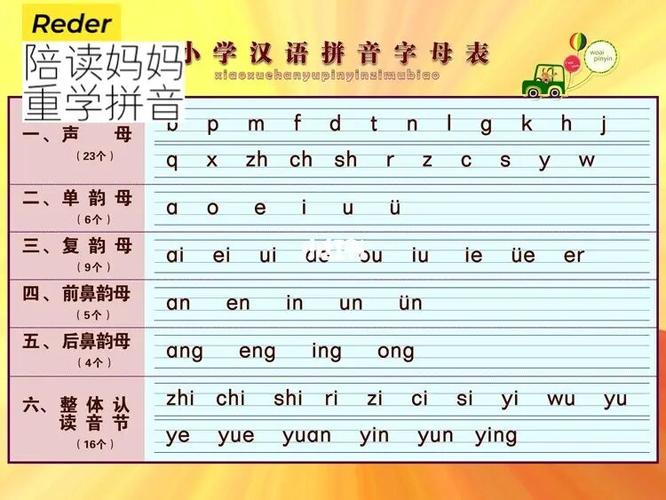 汉语拼音字母表全部缩略图