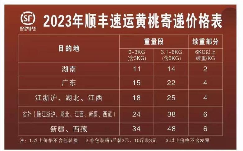 快递寄行李的收费标准缩略图