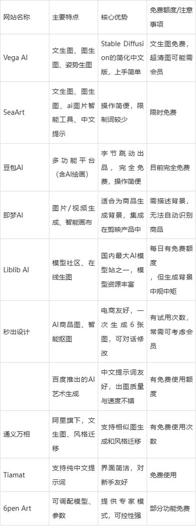 ai作图软件免费缩略图